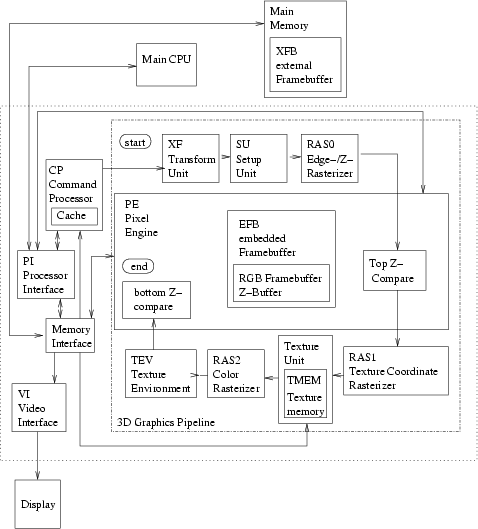 images/gx_overview.png